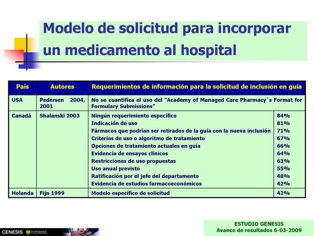 Modelo de solicitud para incorporar un medicamento al hospital