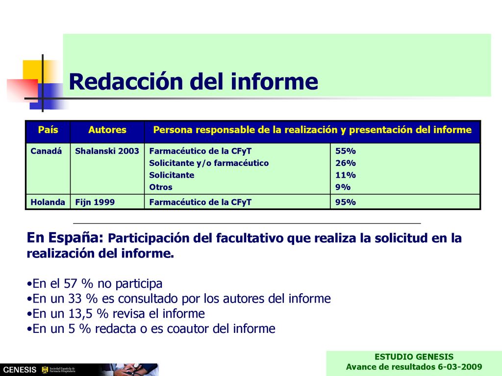 Redacción del informe País. Autores. Persona responsable de la realización y presentación del informe.
