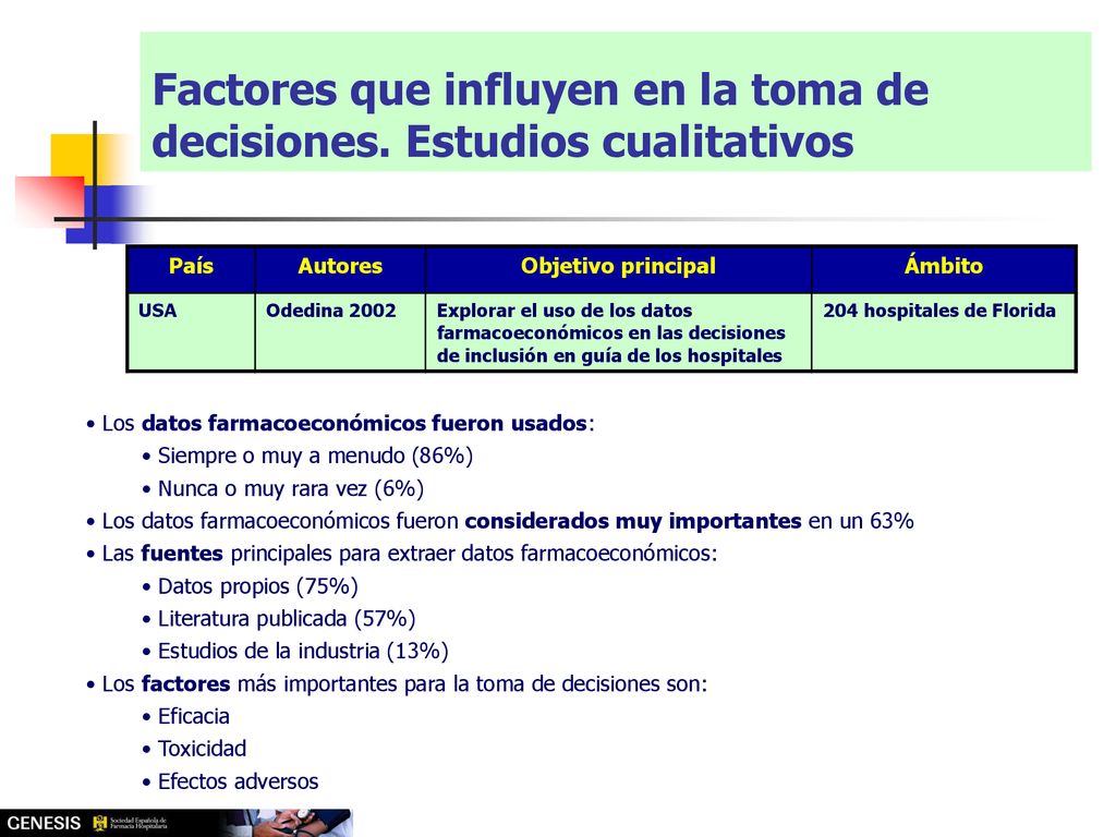 Factores que influyen en la toma de decisiones. Estudios cualitativos