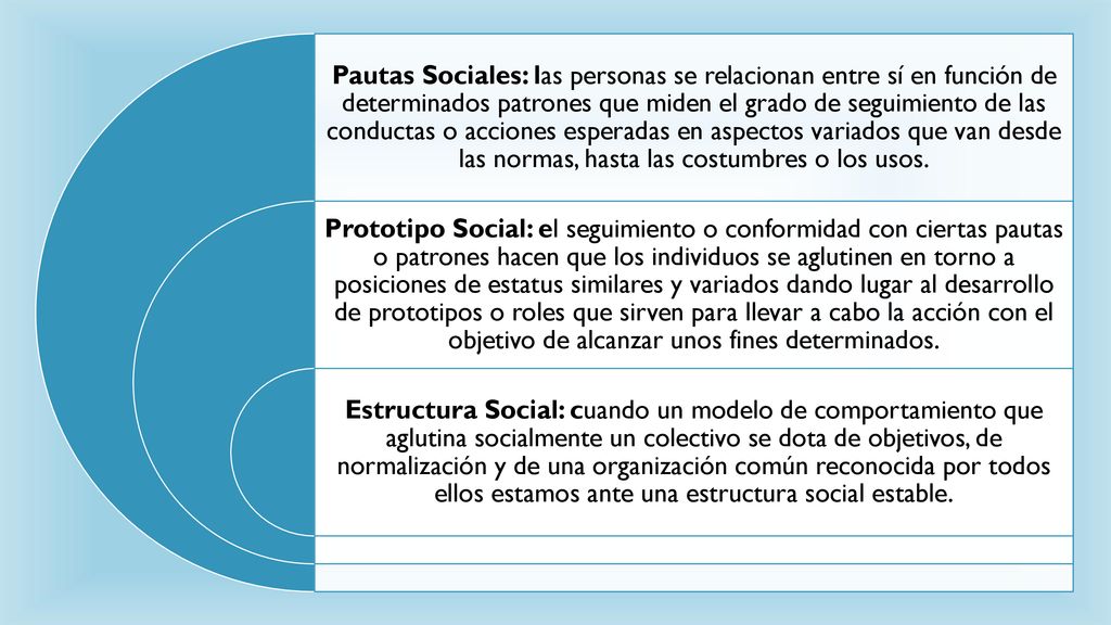 Pautas Sociales: las personas se relacionan entre sí en función de determinados patrones que miden el grado de seguimiento de las conductas o acciones esperadas en aspectos variados que van desde las normas, hasta las costumbres o los usos.