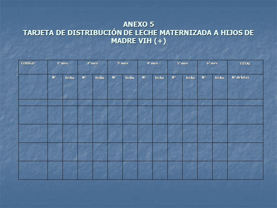 ANEXO 5 TARJETA DE DISTRIBUCIÓN DE LECHE MATERNIZADA A HIJOS DE MADRE VIH (+)