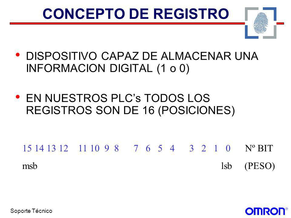 CONCEPTO DE REGISTRO DISPOSITIVO CAPAZ DE ALMACENAR UNA INFORMACION DIGITAL (1 o 0) EN NUESTROS PLC’s TODOS LOS REGISTROS SON DE 16 (POSICIONES)