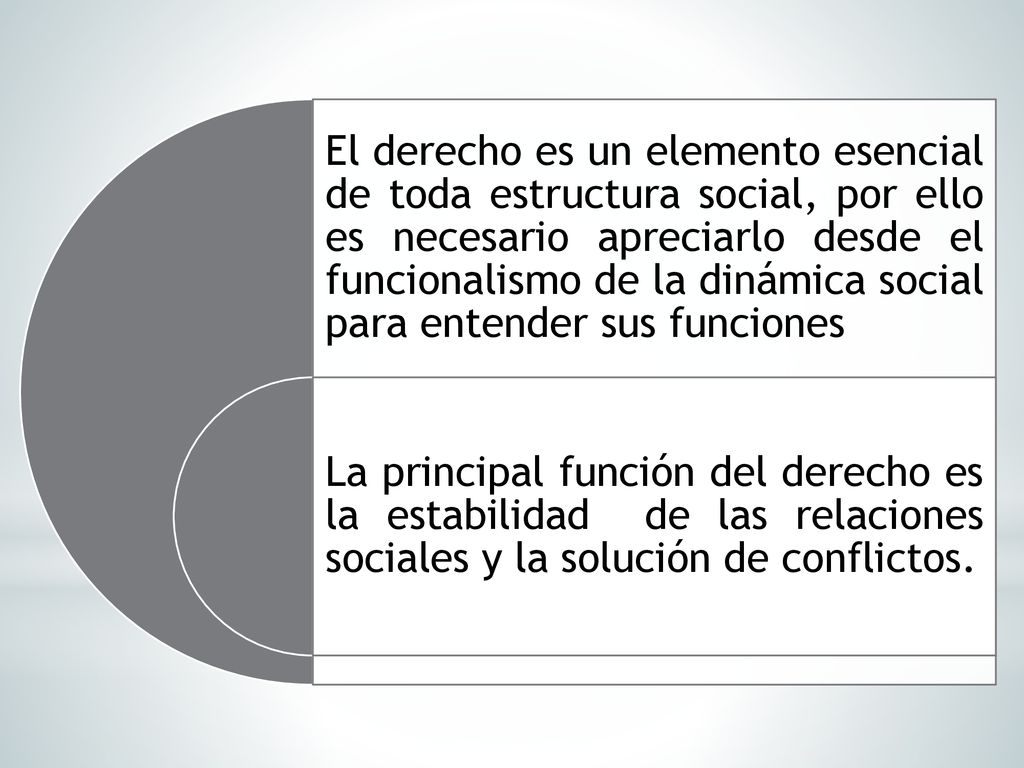 El derecho es un elemento esencial de toda estructura social, por ello es necesario apreciarlo desde el funcionalismo de la dinámica social para entender sus funciones