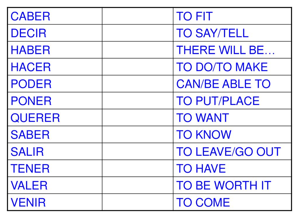 CABER TO FIT. DECIR. TO SAY/TELL. HABER. THERE WILL BE… HACER. TO DO/TO MAKE. PODER. CAN/BE ABLE TO.