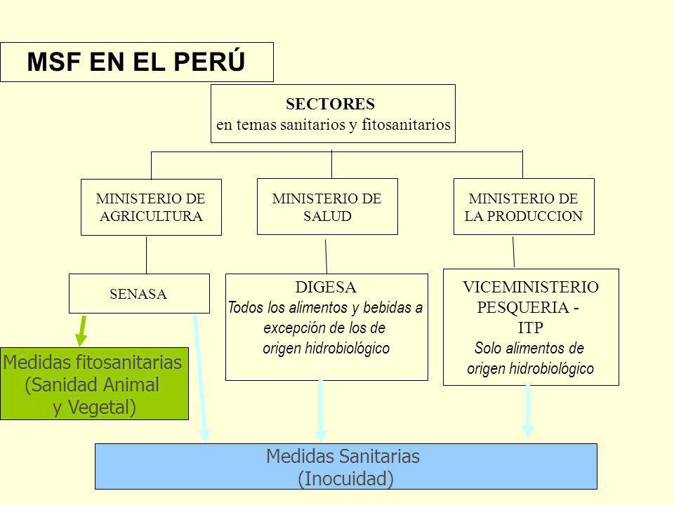 MSF EN EL PERÚ Medidas fitosanitarias (Sanidad Animal y Vegetal)