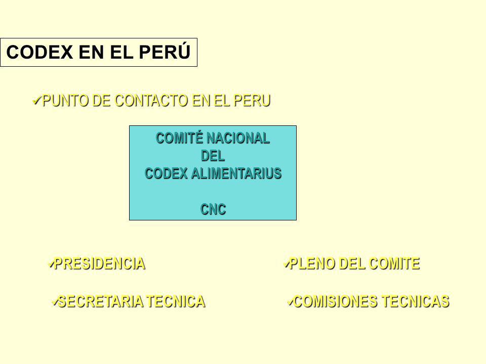CODEX EN EL PERÚ PUNTO DE CONTACTO EN EL PERU PRESIDENCIA