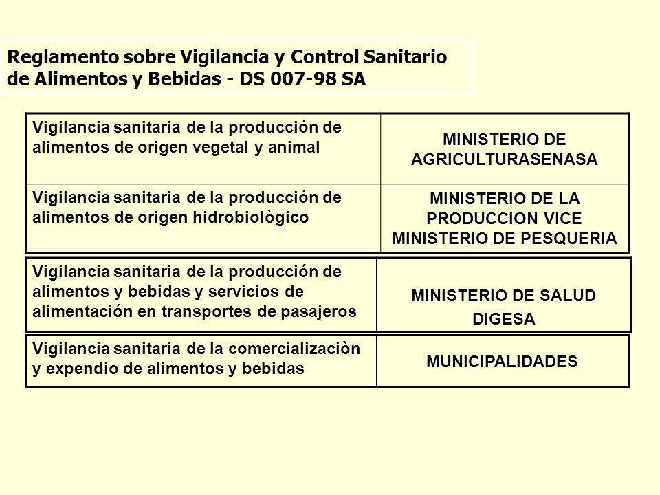Reglamento sobre Vigilancia y Control Sanitario de Alimentos y Bebidas - DS SA