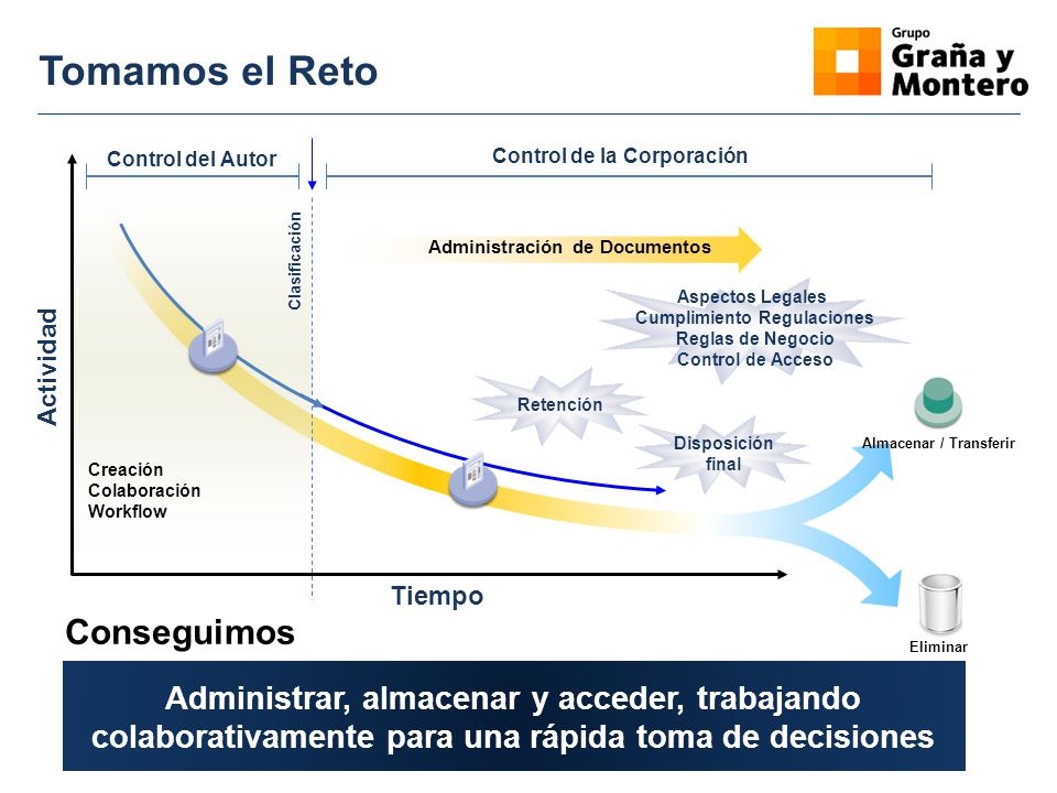 Control de la Corporación Cumplimiento Regulaciones
