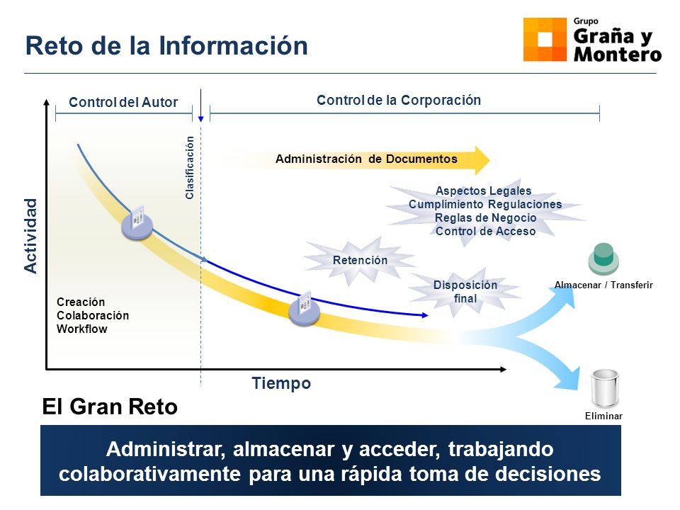 Control de la Corporación Cumplimiento Regulaciones
