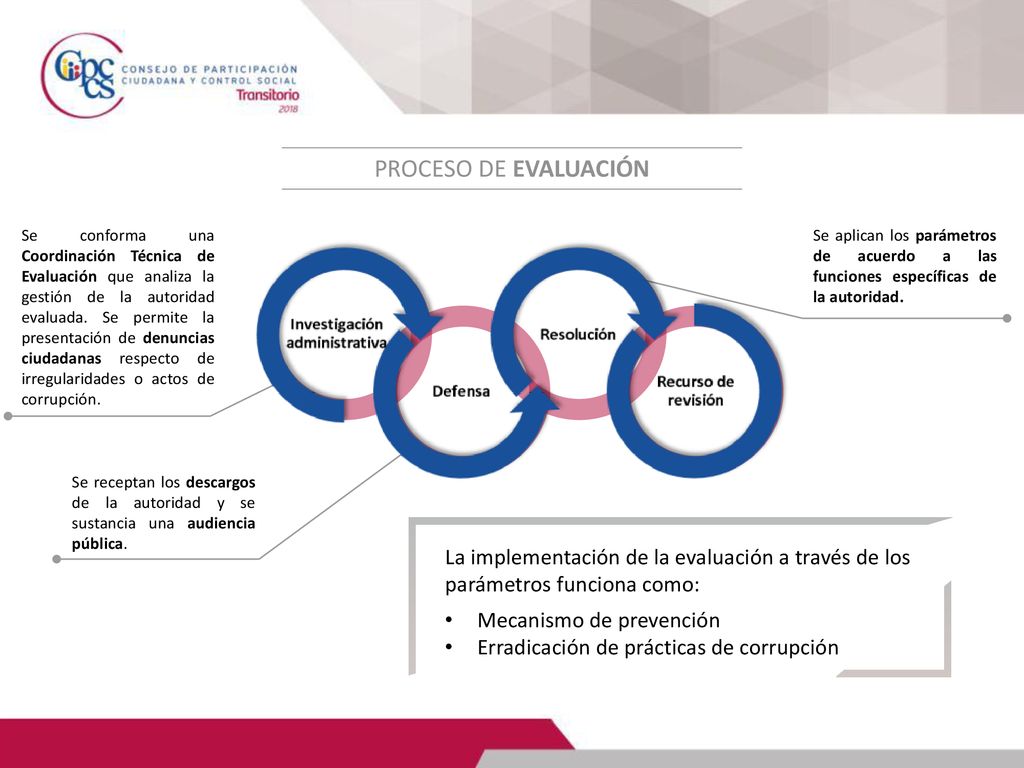 PROCESO DE EVALUACIÓN Se aplican los parámetros de acuerdo a las funciones específicas de la autoridad.