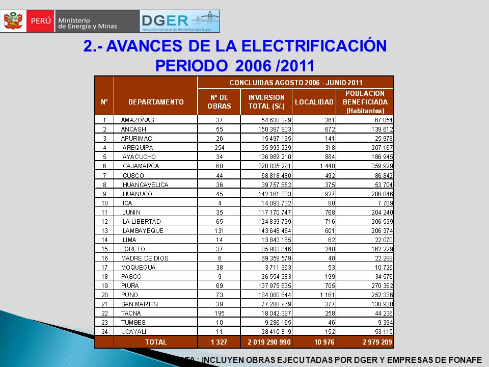 2.- AVANCES DE LA ELECTRIFICACIÓN PERIODO 2006 /2011