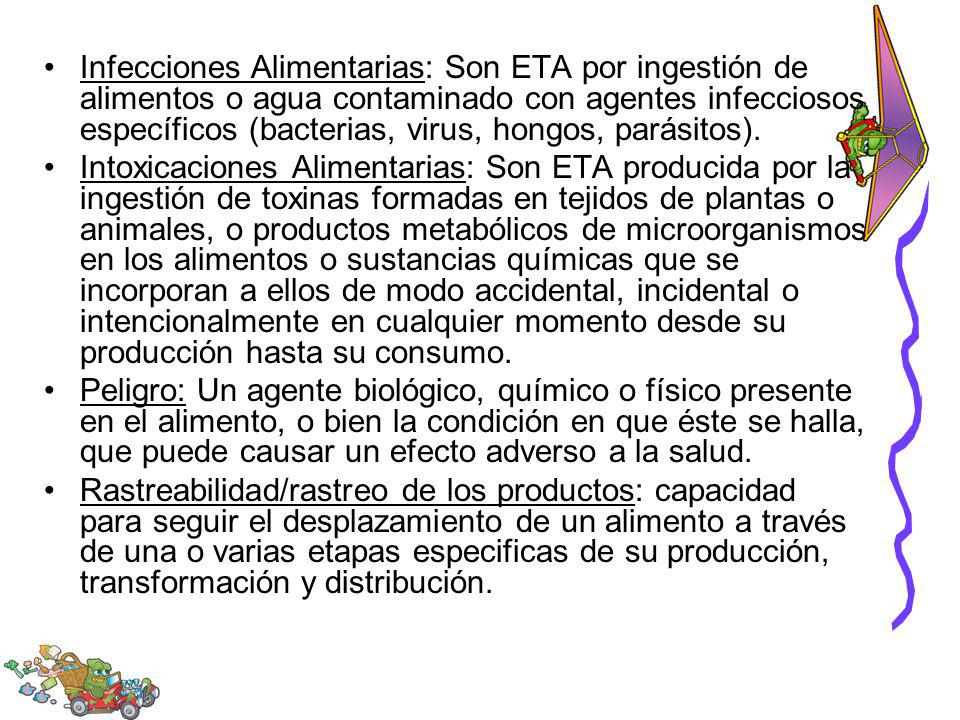 Infecciones Alimentarias: Son ETA por ingestión de alimentos o agua contaminado con agentes infecciosos específicos (bacterias, virus, hongos, parásitos).