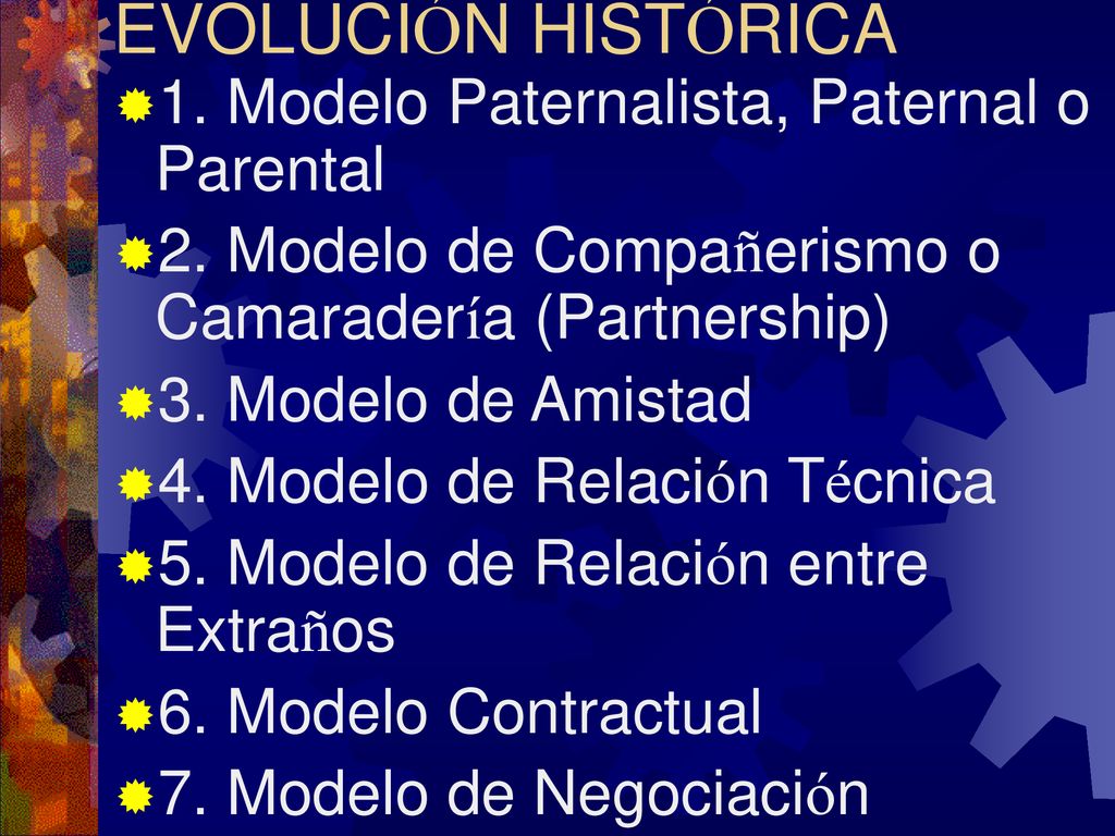 EVOLUCIÓN HISTÓRICA 1. Modelo Paternalista, Paternal o Parental