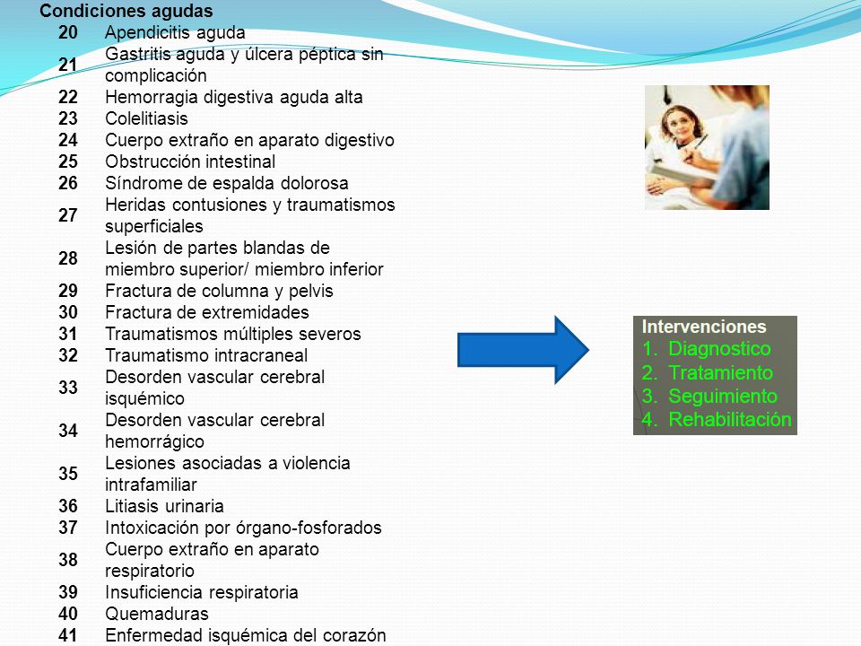 Condiciones agudas 20. Apendicitis aguda. 21. Gastritis aguda y úlcera péptica sin complicación.