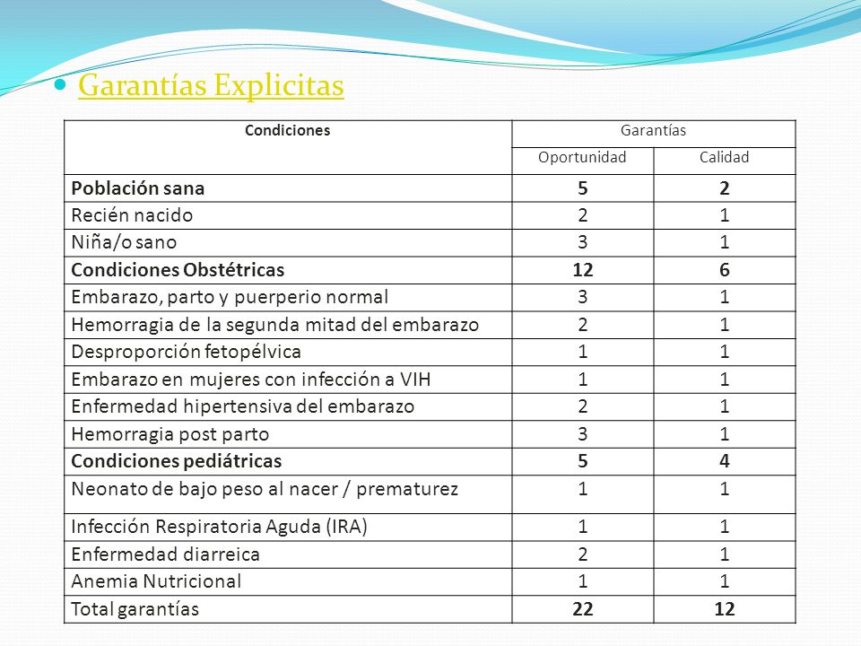 Garantías Explicitas Población sana 5 2 Recién nacido 1 Niña/o sano 3