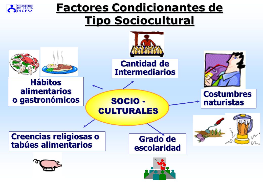 Factores Condicionantes de Tipo Sociocultural