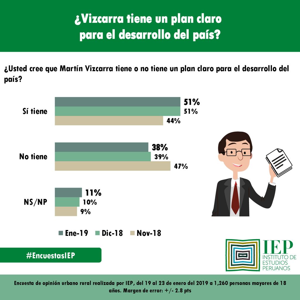 ¿Vizcarra tiene un plan claro para el desarrollo del país