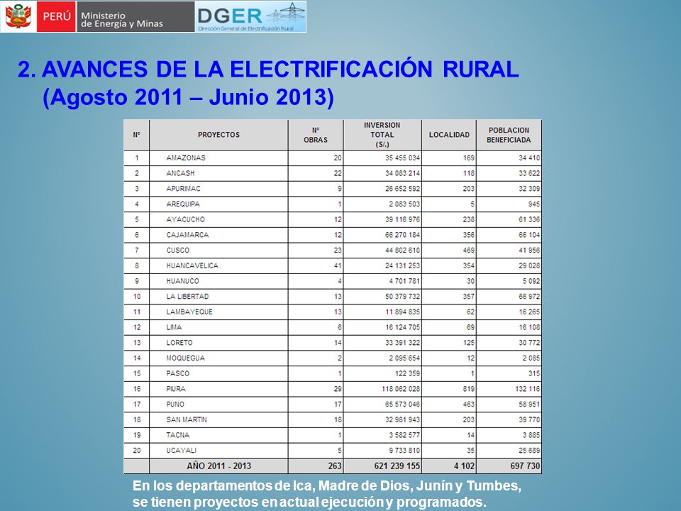 2. AVANCES DE LA ELECTRIFICACIÓN RURAL (Agosto 2011 – Junio 2013)