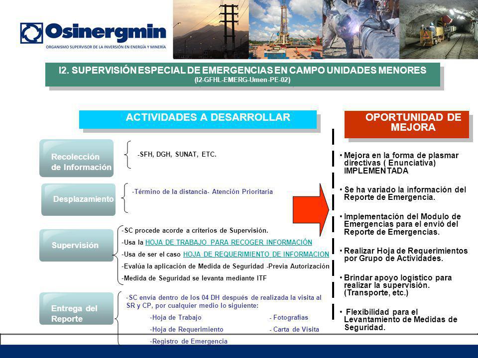 ACTIVIDADES A DESARROLLAR OPORTUNIDAD DE MEJORA