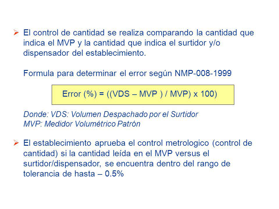 Error (%) = ((VDS – MVP ) / MVP) x 100)
