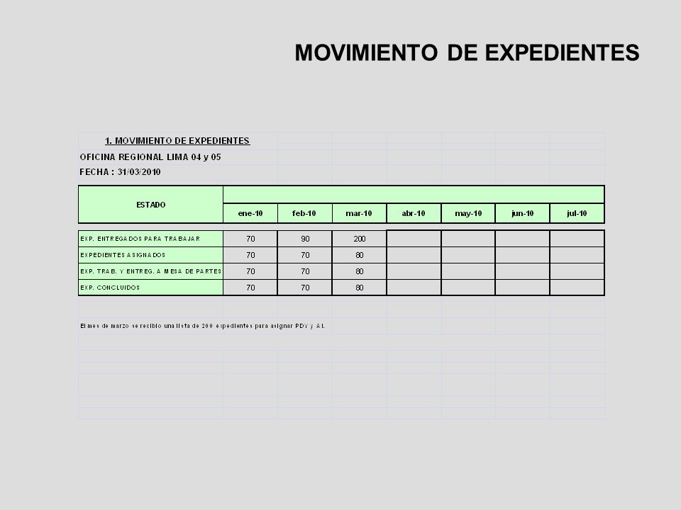 MOVIMIENTO DE EXPEDIENTES