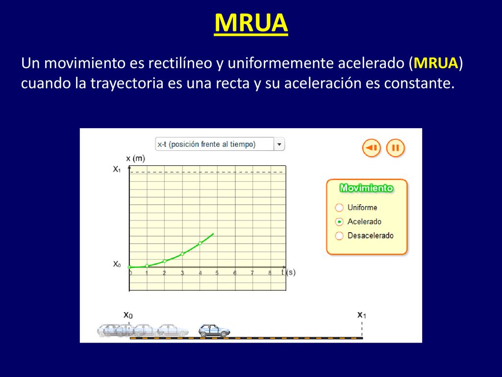 MRUA Un movimiento es rectilíneo y uniformemente acelerado (MRUA) cuando la trayectoria es una recta y su aceleración es constante.