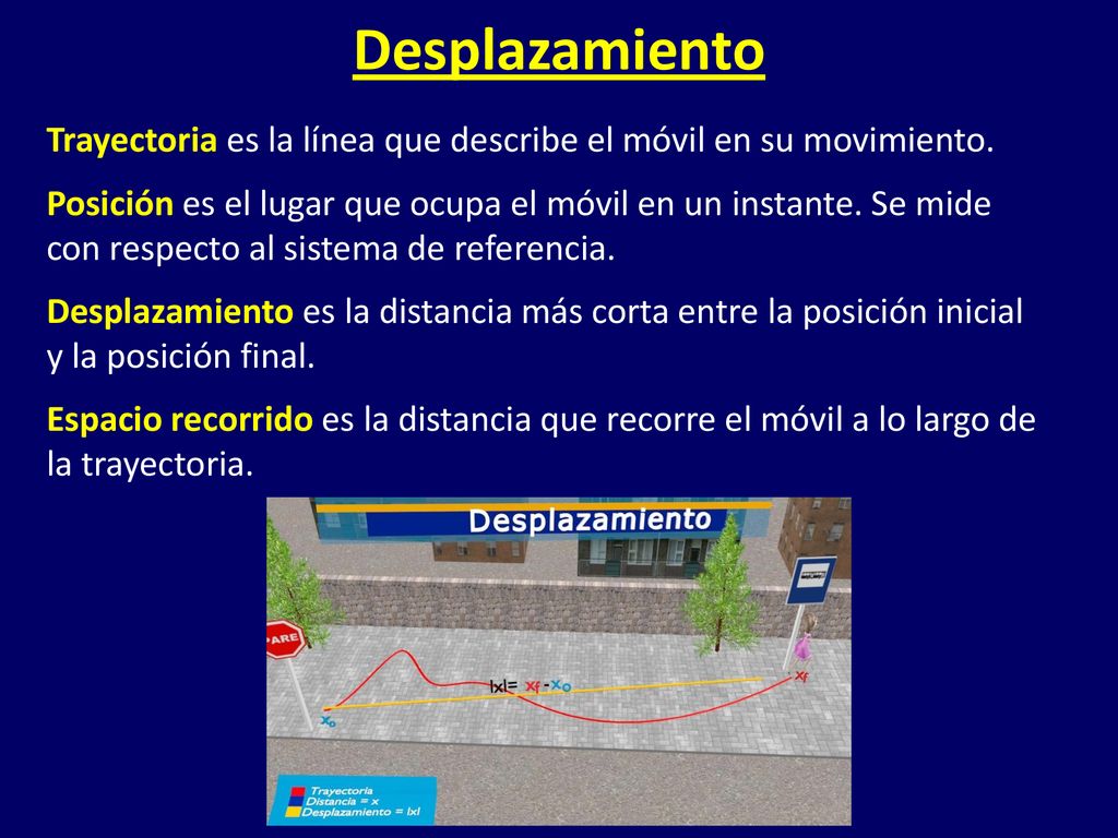 Desplazamiento Trayectoria es la línea que describe el móvil en su movimiento.