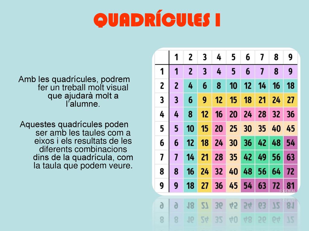 QUADRÍCULES I Amb les quadrícules, podrem fer un treball molt visual que ajudarà molt a l’alumne.