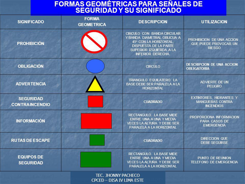 Plan De Evacuacion Autor Didier Sibaja Descarga Ofrecida Por