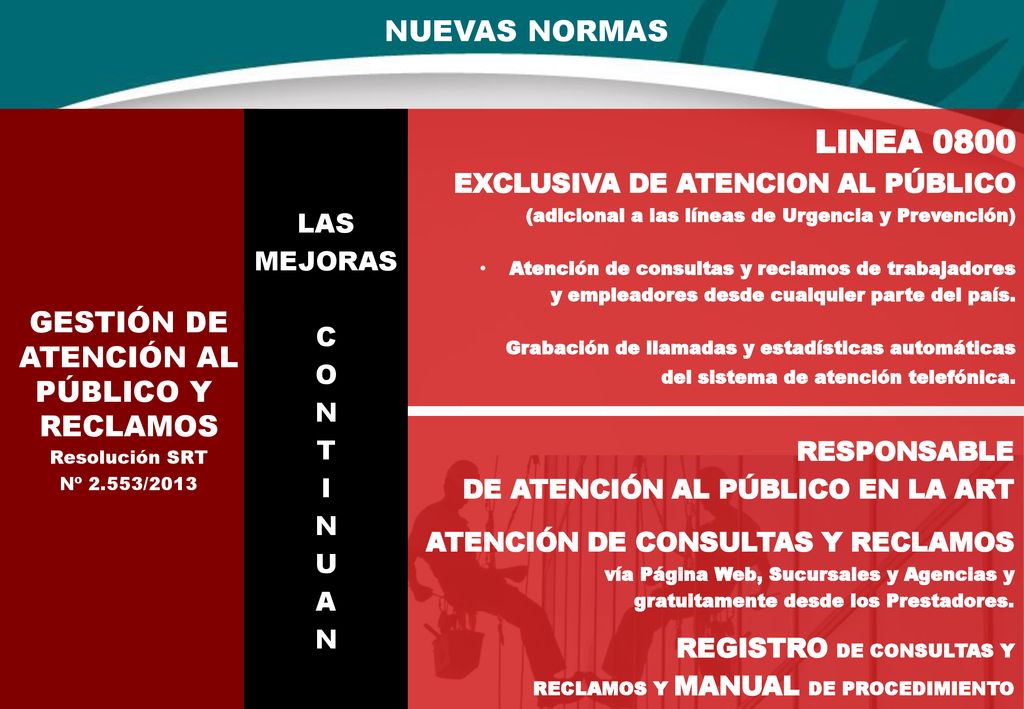 LINEA 0800 NUEVAS NORMAS GESTIÓN DE ATENCIÓN AL PÚBLICO Y RECLAMOS
