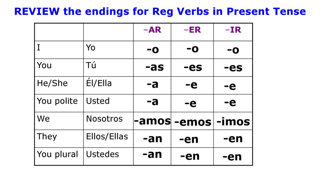 REVIEW the endings for Reg Verbs in Present Tense