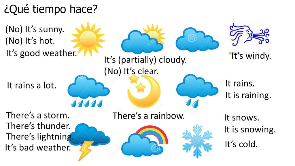 ¿Qué tiempo hace (No) It’s sunny. (No) It’s hot. It’s good weather.