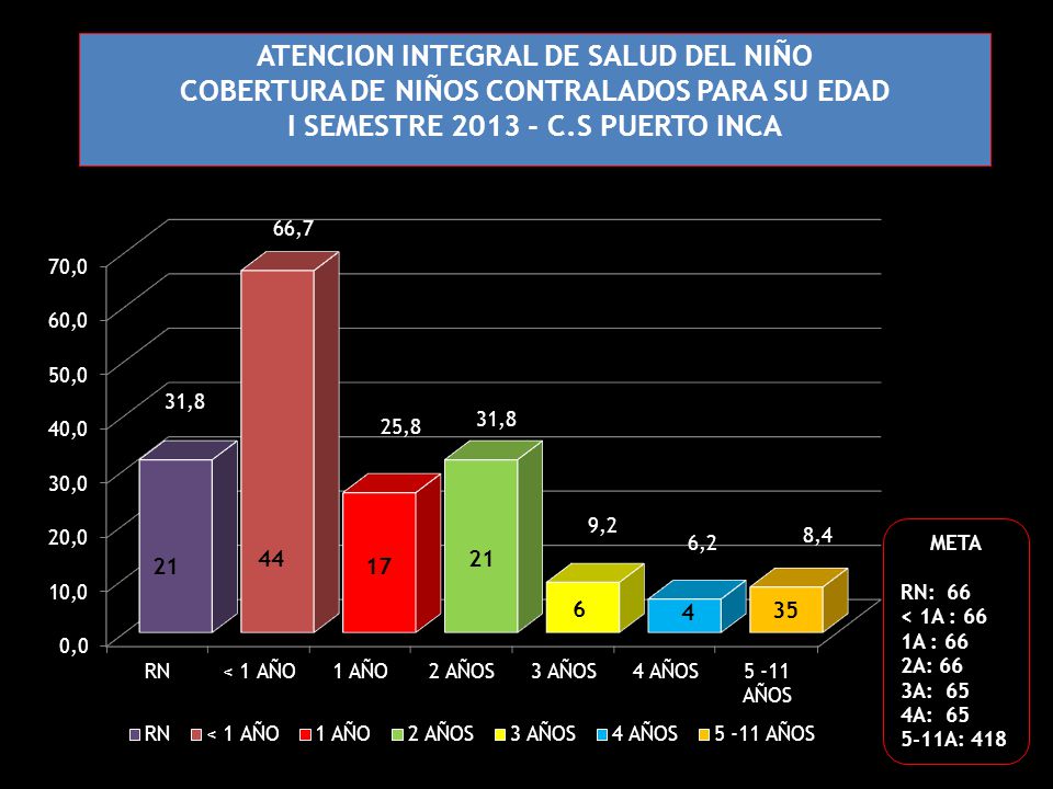 ATENCION INTEGRAL DE SALUD DEL NIÑO