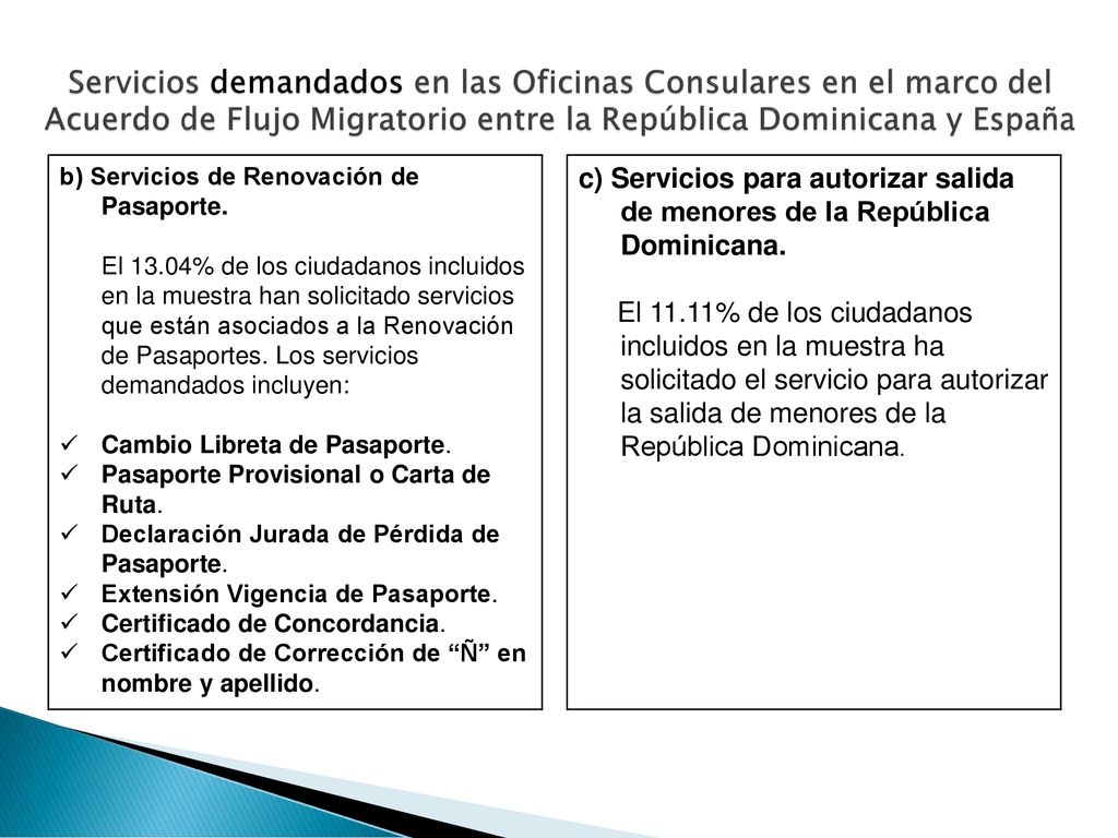 Servicios demandados en las Oficinas Consulares en el marco del Acuerdo de Flujo Migratorio entre la República Dominicana y España
