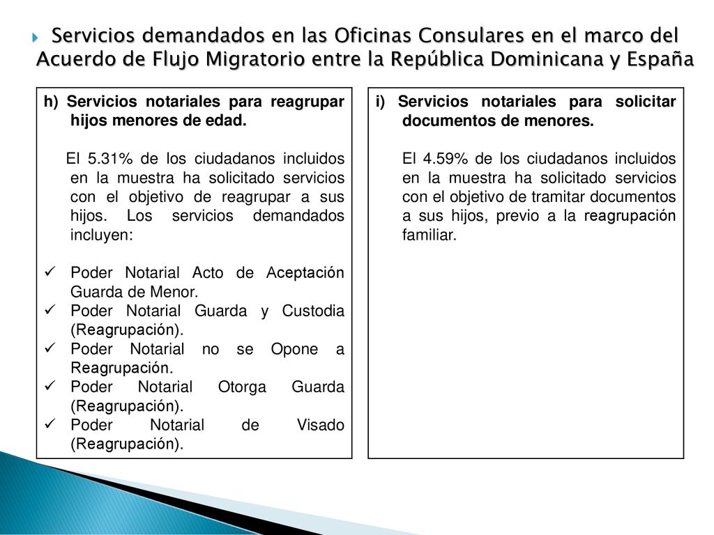 Servicios demandados en las Oficinas Consulares en el marco del Acuerdo de Flujo Migratorio entre la República Dominicana y España