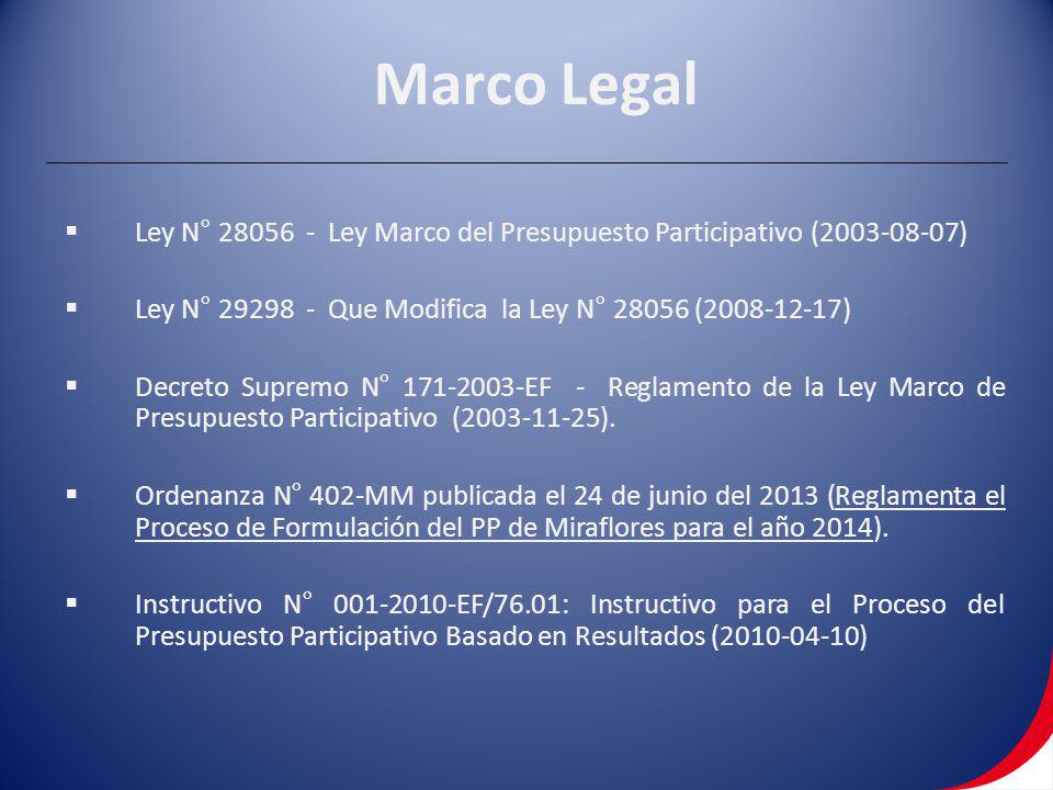 Marco Legal Ley N° Ley Marco del Presupuesto Participativo ( ) Ley N° Que Modifica la Ley N° ( )