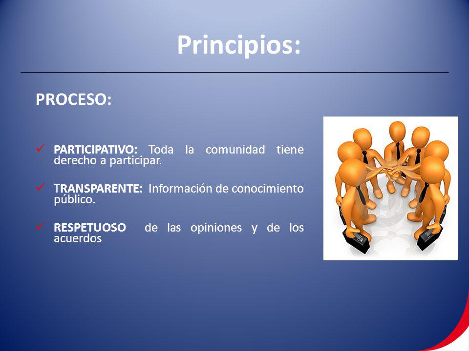 Principios: PROCESO: PARTICIPATIVO: Toda la comunidad tiene derecho a participar. TRANSPARENTE: Información de conocimiento público.