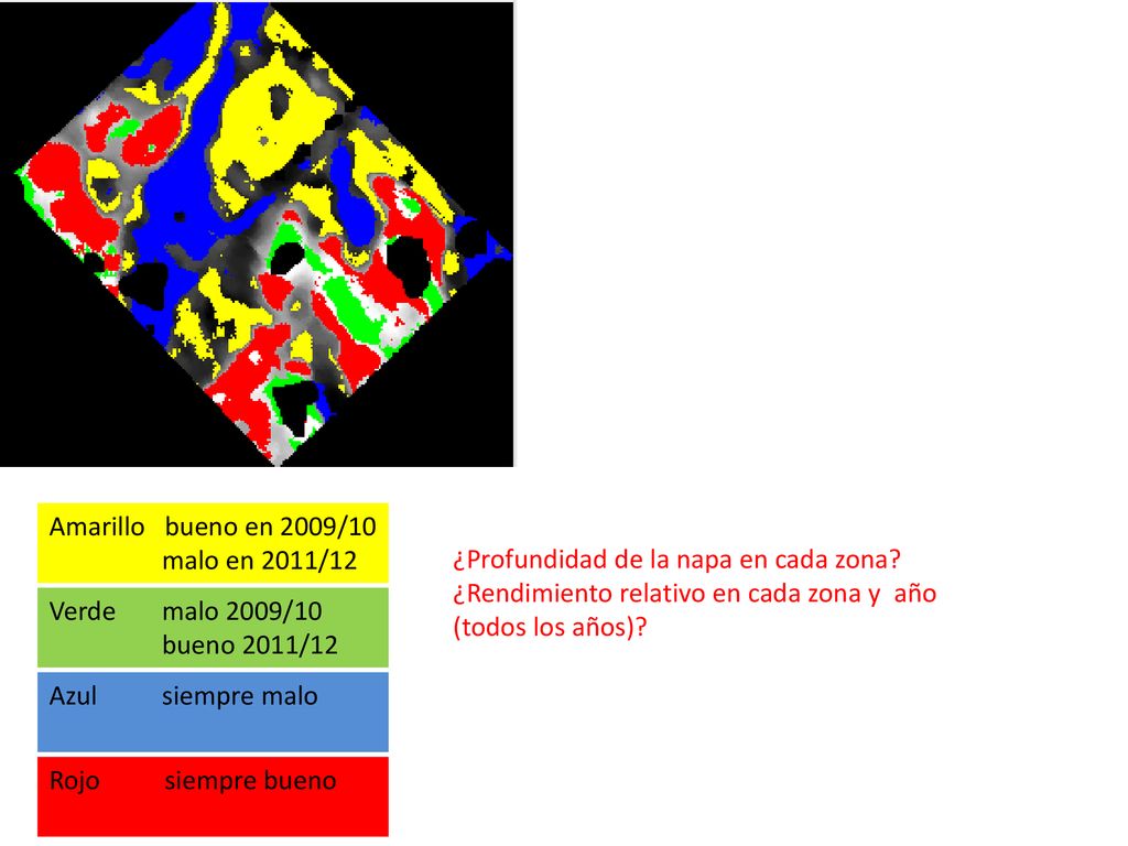 Amarillo bueno en 2009/10 malo en 2011/12. ¿Profundidad de la napa en cada zona ¿Rendimiento relativo en cada zona y año (todos los años)