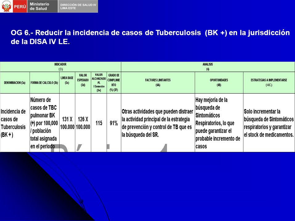 OG 6.- Reducir la incidencia de casos de Tuberculosis (BK +) en la jurisdicción de la DISA IV LE.