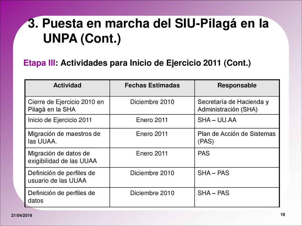 3. Puesta en marcha del SIU-Pilagá en la UNPA (Cont.)