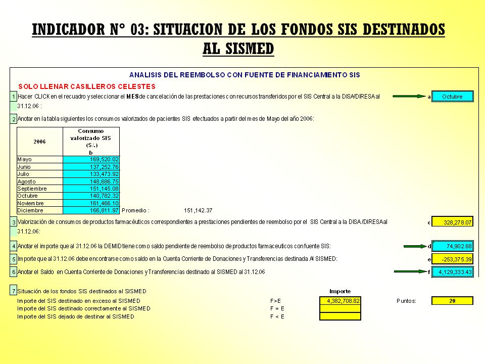 INDICADOR N° 03: SITUACION DE LOS FONDOS SIS DESTINADOS AL SISMED