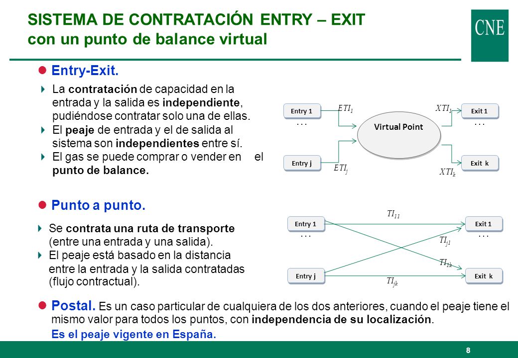 SISTEMA DE CONTRATACIÓN ENTRY – EXIT con un punto de balance virtual
