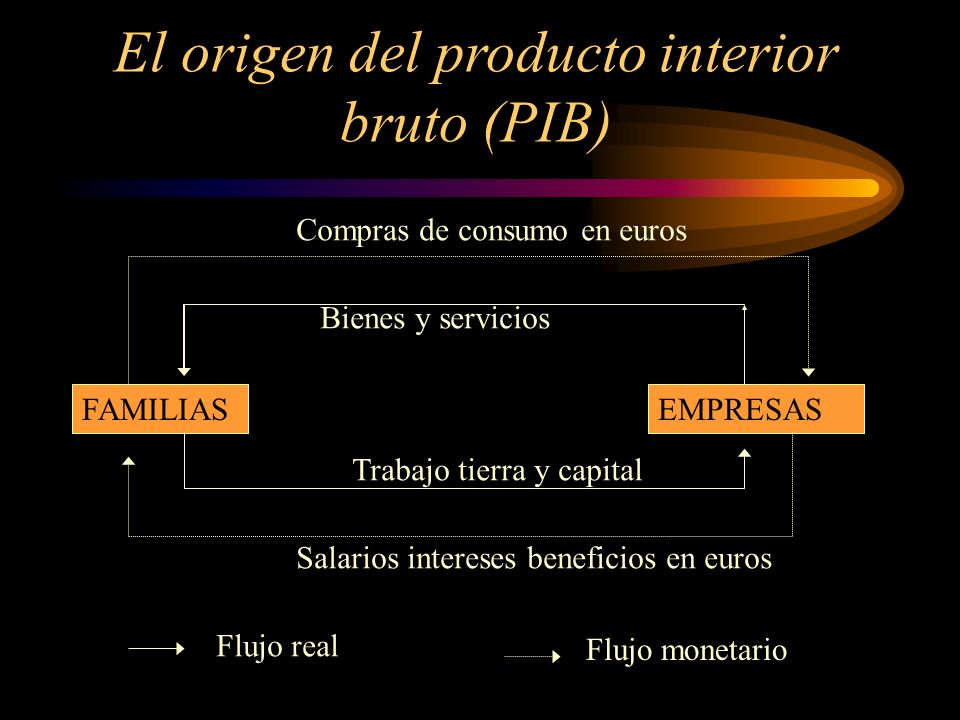 El origen del producto interior bruto (PIB)
