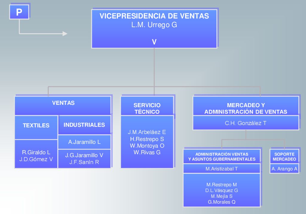 V P VICEPRESIDENCIA DE VENTAS L.M. Urrego G V VENTAS SERVICIO TÉCNICO