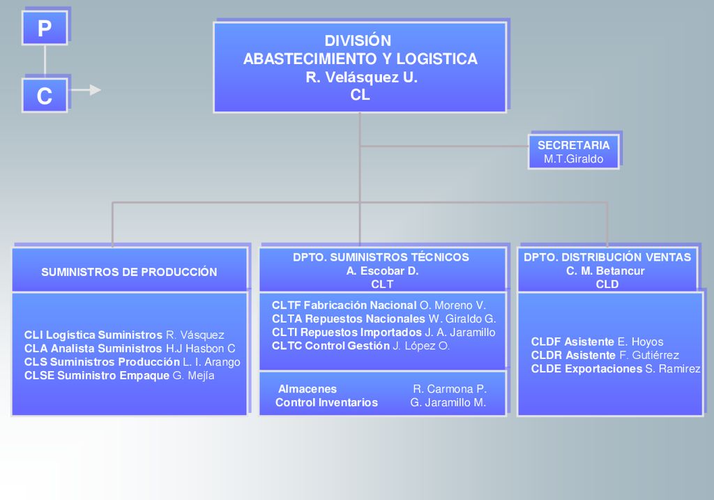 CL P C DIVISIÓN ABASTECIMIENTO Y LOGISTICA R. Velásquez U. CL