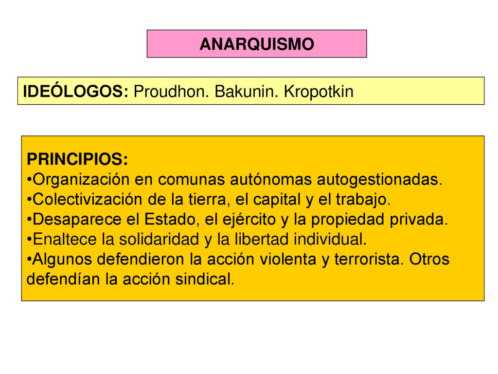 ANARQUISMO IDEÓLOGOS: Proudhon. Bakunin. Kropotkin. PRINCIPIOS: Organización en comunas autónomas autogestionadas.
