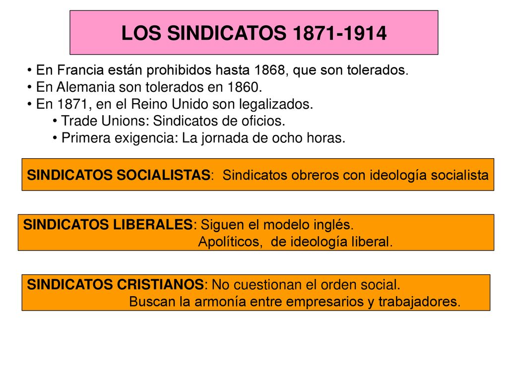 SINDICATOS SOCIALISTAS: Sindicatos obreros con ideología socialista