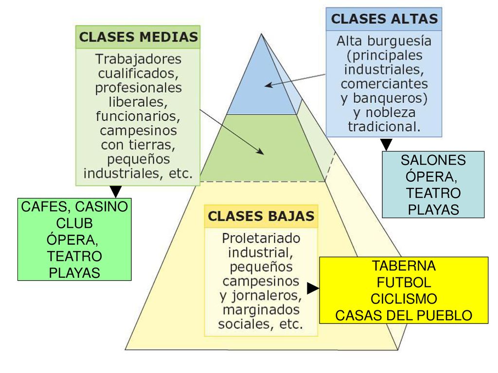 SALONES ÓPERA, TEATRO. PLAYAS. CAFES, CASINO. CLUB. ÓPERA, TEATRO. PLAYAS. TABERNA. FUTBOL.