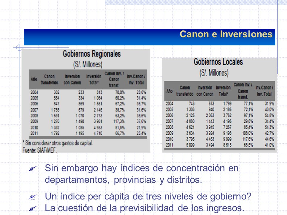 Canon e Inversiones Sin embargo hay índices de concentración en departamentos, provincias y distritos.