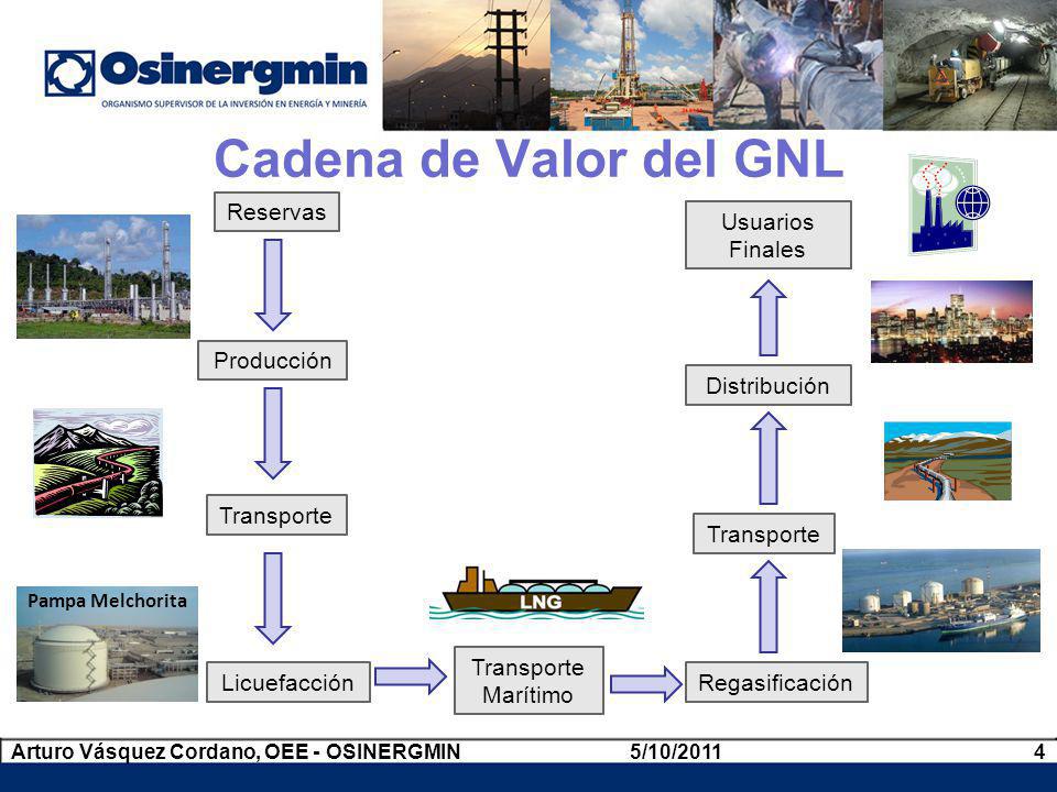 Formación de Precios en el Mercado del Gas Natural Licuado (GNL) - ppt  descargar